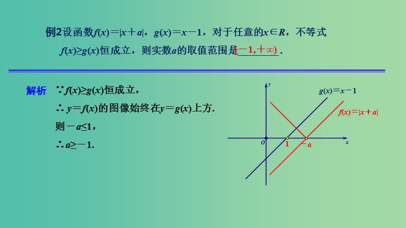 2019年高考数学 25个必考点 专题03 数形结合解决函数问题课件.ppt_第3页