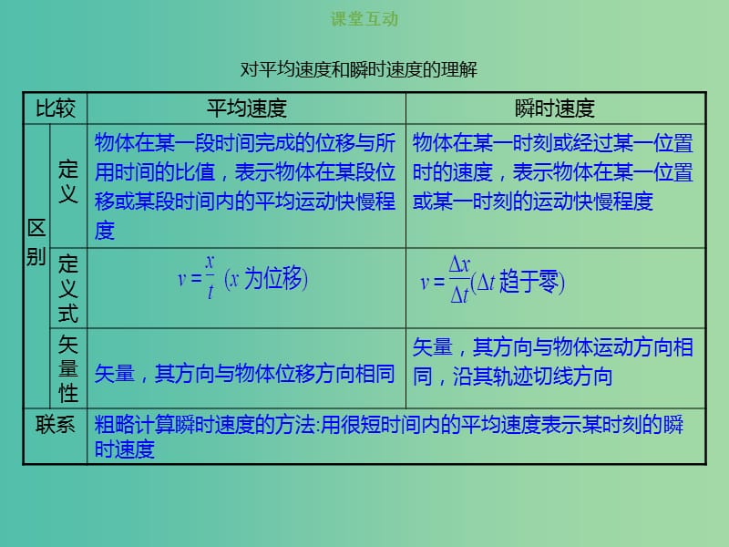 2019版高考物理总复习 第一章 运动的描述 匀变速直线运动的研究 1-1-2 考点强化 平均速度和瞬时速度课件.ppt_第2页