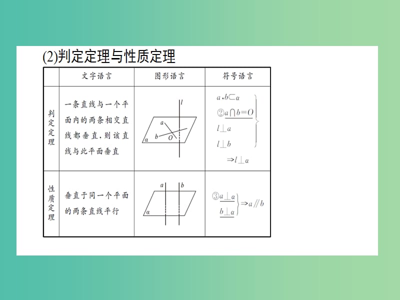 2020高考数学一轮复习 7.5 立体几何中的向量方法课件 理.ppt_第3页