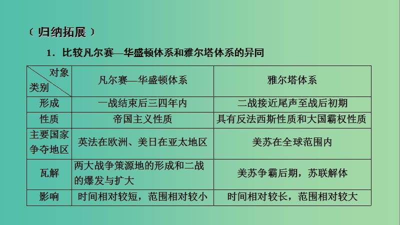 2019届高考历史一轮复习 第68讲 第二次世界大战及雅尔塔体系下的冷战与和平本讲小结课件 岳麓版.ppt_第2页