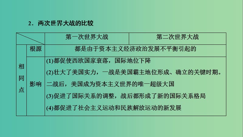 2019届高考历史一轮复习 第68讲 第二次世界大战及雅尔塔体系下的冷战与和平本讲小结课件 岳麓版.ppt_第3页