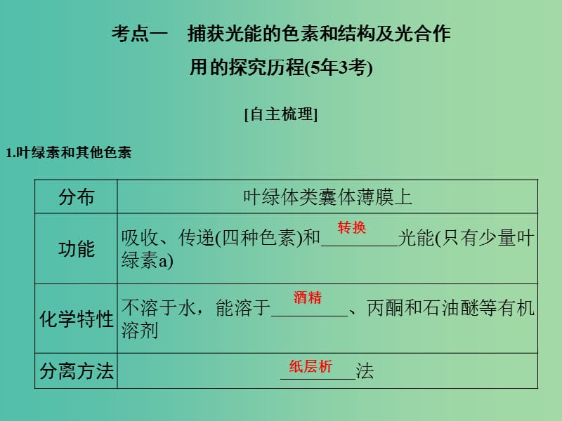 高考生物一轮复习 第三单元 细胞的能量供应和利用 第10讲 光合作用的探究历程与基本过程课件.ppt_第2页