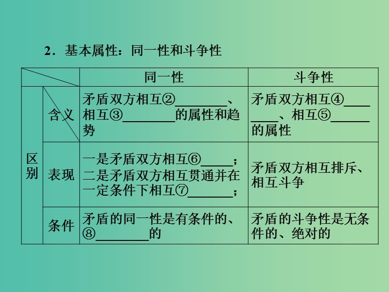 2019版高考政治一轮复习（A版）第4部分 生活与哲学 专题十五 思想方法与创新意识 考点55 唯物辩证法的矛盾观课件 新人教版.ppt_第3页