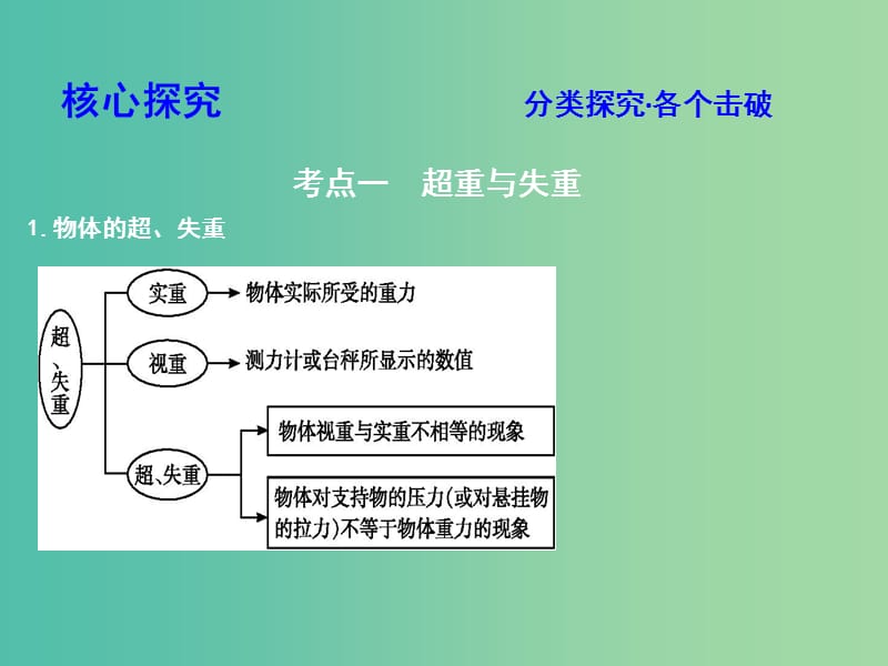 2019年高考物理总复习 第三章 牛顿运动定律 专题讲座三 牛顿运动定律的综合应用课件 教科版.ppt_第3页