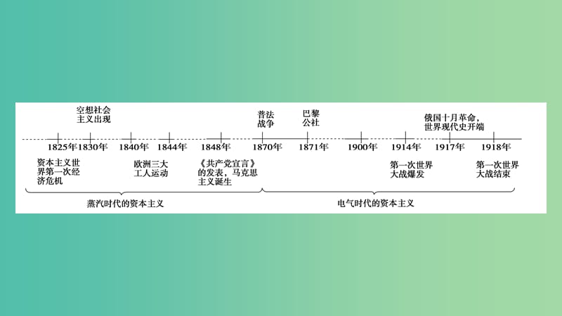 2019届高考历史一轮复习 第4单元 古代希腊罗马的政治制度和近代欧美资产阶级的代议制单元总结升华课件 北师大版必修1.ppt_第3页