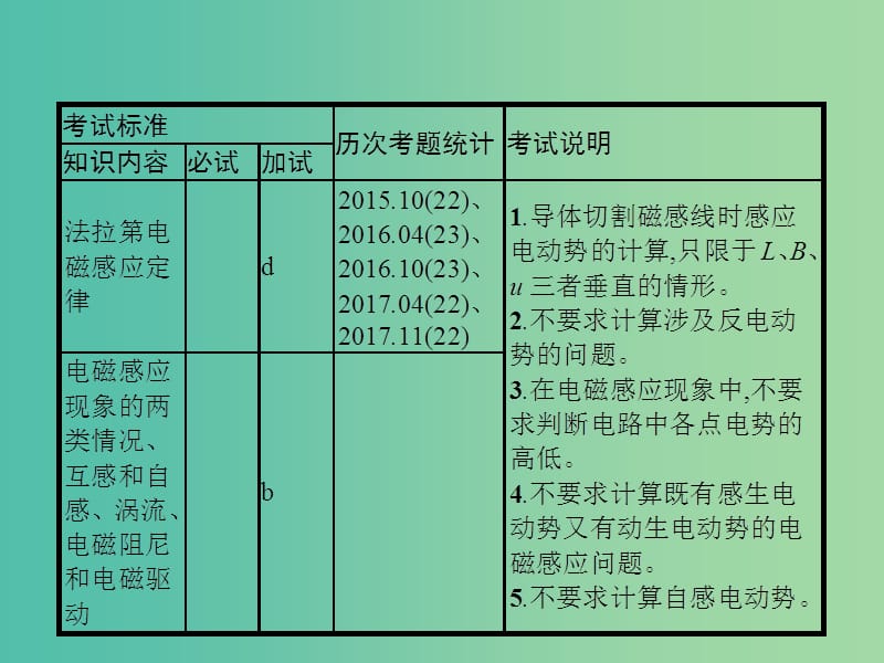 浙江专版2019版高考物理一轮复习第十章电磁感应28法拉第电磁感应定律自感课件.ppt_第2页