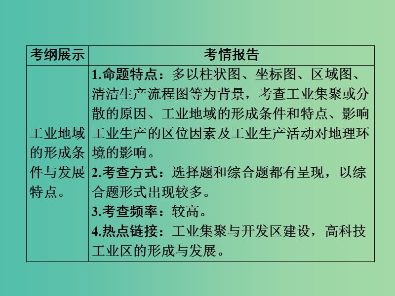 2019版高中地理一轮总复习 第4章 工业地域的形成与发展 2.4.2 工业地域的形成与工业区课件 新人教版必修2.ppt_第3页