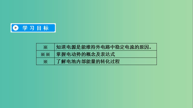 2019春高中物理 第2章 恒定电流 2 电动势课件 新人教版选修3-1.ppt_第2页