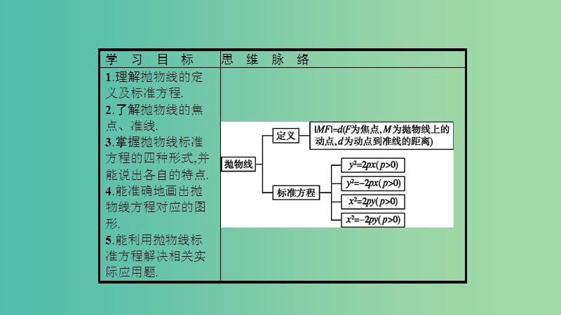 2019高中数学 第三章 圆锥曲线与方程 3.2 抛物线 3.2.1 抛物线及其标准方程课件 北师大版选修2-1.ppt_第3页