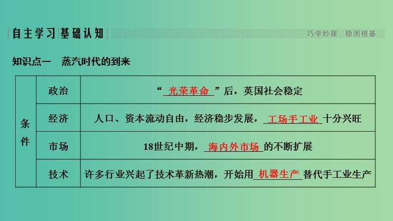 2018-2019学年高中历史 第二单元 工业文明的崛起和对中国的冲击 第9课 改变世界的工业革命课件 岳麓版必修2.ppt_第2页