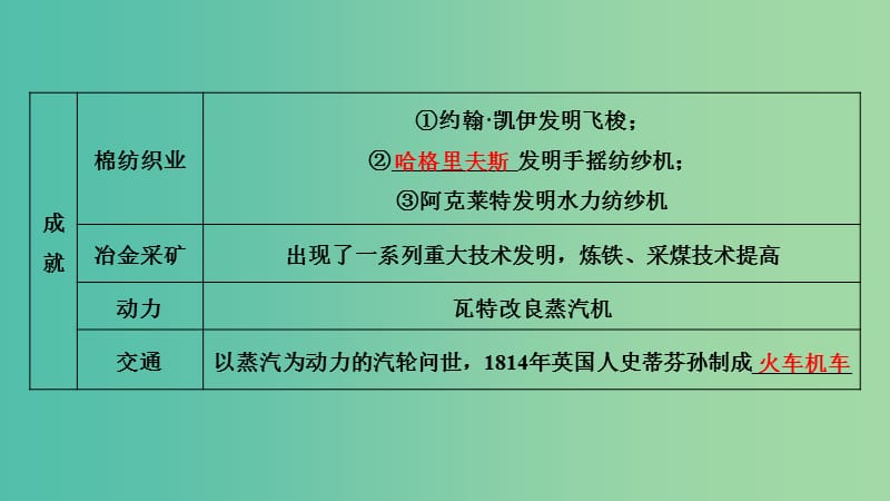 2018-2019学年高中历史 第二单元 工业文明的崛起和对中国的冲击 第9课 改变世界的工业革命课件 岳麓版必修2.ppt_第3页