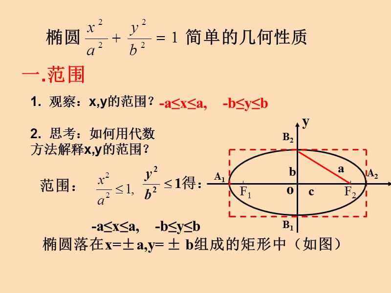 2018年高中数学 第三章 圆锥曲线与方程 3.1.2 椭圆的简单性质课件8 北师大版选修2-1.ppt_第3页