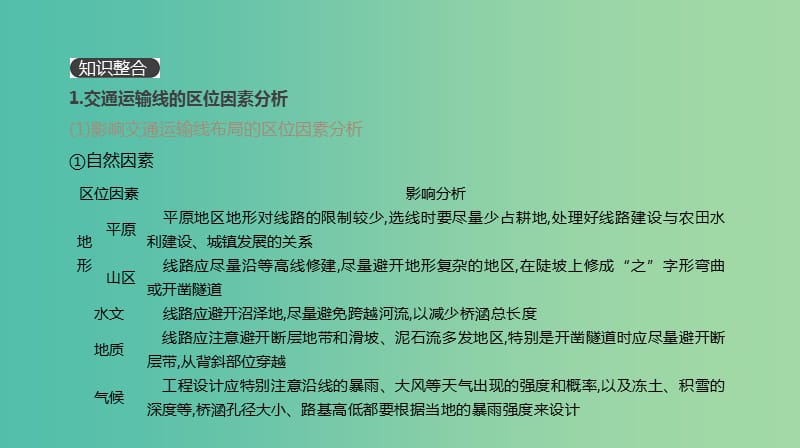 2019年高考地理一轮复习 小专题6 交通运输区位因素课件 新人教版.ppt_第2页