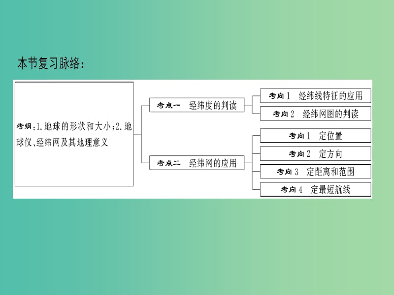 2019届高考地理一轮复习 第1章 宇宙中的地球（含地球和地图）第1节 地球与地球仪课件 新人教版.ppt_第3页