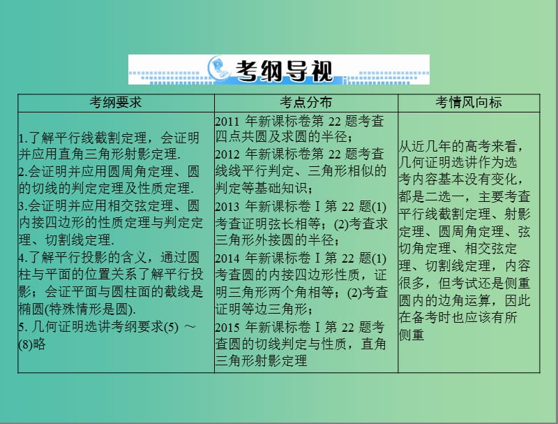 高考数学一轮总复习 第十章 算法初步、复数与选考内容 第3讲 几何证明选讲课件 文.ppt_第2页