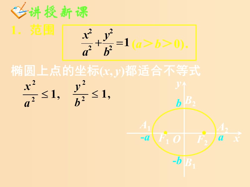 2018年高中数学 第二章 圆锥曲线与方程 2.1.2 椭圆的几何性质课件6 新人教B版选修1 -1.ppt_第3页