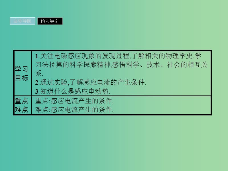 2019高中物理 第二章 电磁感应与电磁场 2.1 电磁感应现象的发现课件 粤教版选修1 -1.ppt_第2页