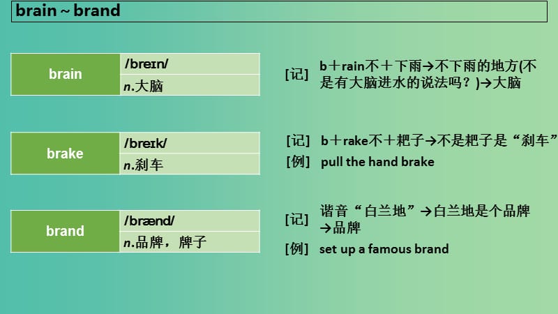 2019版高考英语大一轮复习 顺序法记词-3课件.ppt_第3页