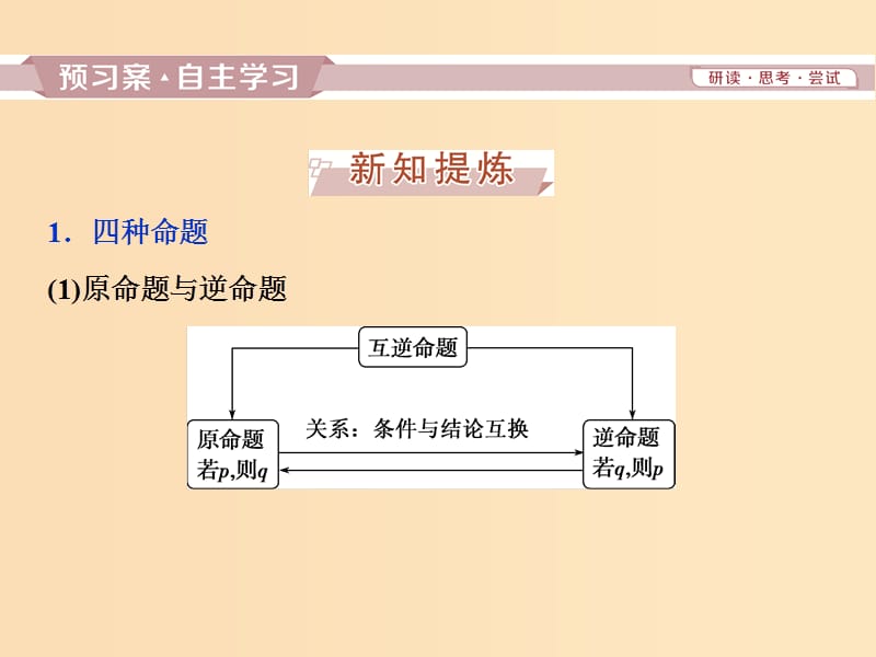 2018-2019学年高中数学 第一章 常用逻辑用语 1.1.2 四种命题1.1.3 四种命题间的相互关系课件 新人教A版选修2-1.ppt_第3页