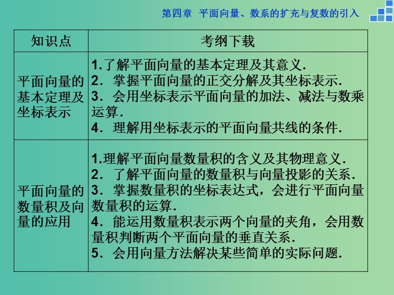 高考数学一轮复习 第四章 第1讲 平面向量的概念及线性运算课件 文.ppt_第3页