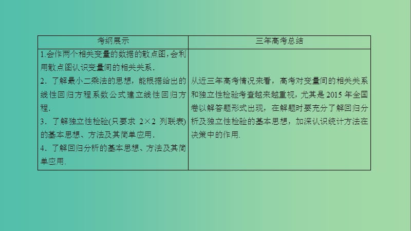 高考数学一轮复习 第九章 统计、统计案例及算法初步 9-3 变量间的相关关系与统计案例课件 文.ppt_第3页