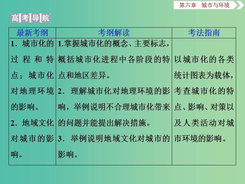 2019高考地理一轮复习第6章城市与环境第21讲城市化过程与特点及其对地理环境的影响课件湘教版.ppt_第2页