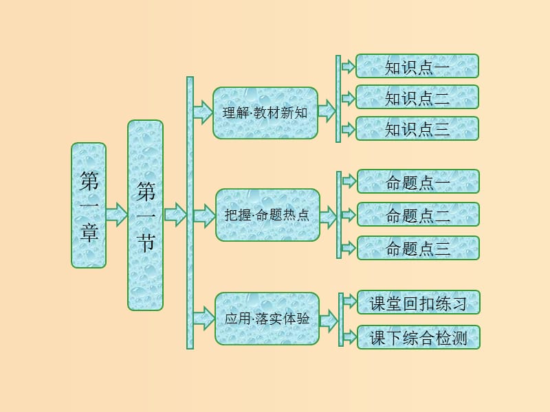 2018-2019年高中生物 第一章 孟德尔定律 第一节 分离定律课件 浙科版必修2.ppt_第1页