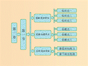 2018-2019年高中生物 第一章 孟德?tīng)柖?第一節(jié) 分離定律課件 浙科版必修2.ppt