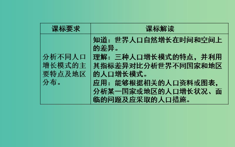 2019春高中地理 第一章 人口的增长、迁移与合理容量 第一节 人口增长的模式及地区分布课件 中图版必修2.ppt_第3页