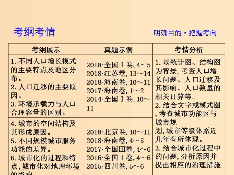 2019版高考地理二轮总复习 第一篇 专题重难突破 专题六 人口与城市课件.ppt_第3页