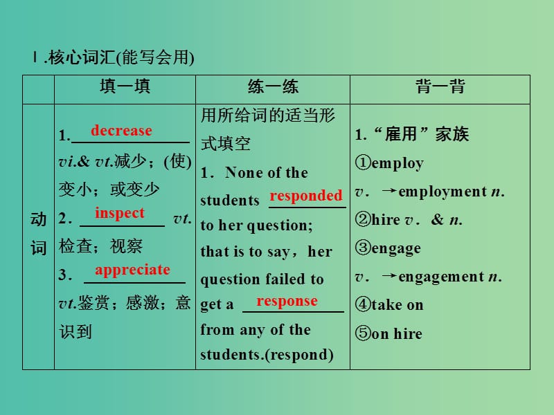 2019届高考英语一轮优化探究（话题部分）话题10 必修2 Unit 4 Wildlife protection课件 新人教版.ppt_第3页