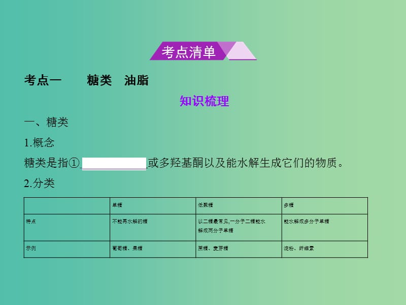 B版浙江鸭专用2019版高考化学总复习第四部分专题十六生命活动的物质基次件.ppt_第2页