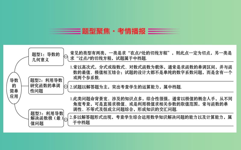 2019届高考数学二轮复习 专题六 函数与导数 1.6.3 导数的简单应用课件 文.ppt_第2页