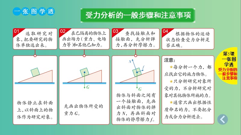 2019版高考物理总复习 第5课 受力分析 共点力平衡课件.ppt_第2页