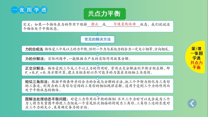 2019版高考物理总复习 第5课 受力分析 共点力平衡课件.ppt_第3页