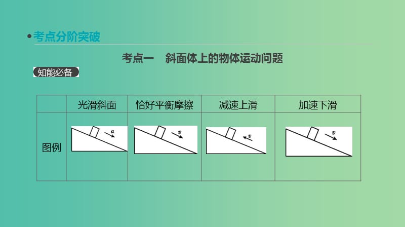 2019年高考物理一轮复习 第10讲 牛顿运动定律的应用（二）课件 新人教版.ppt_第3页