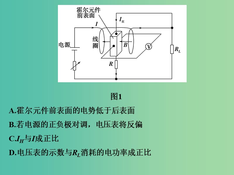 高考物理二轮复习 专题三 电场和磁场 第2讲 带电粒子在复合场中的运动课件.ppt_第3页