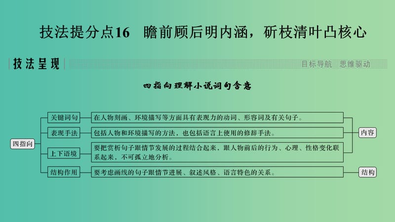 浙江专用2019高考语文二轮培优第二部分现代文阅读专题三第二节小说技法提分点16瞻前顾后明内涵斫枝清叶凸核心课件.ppt_第1页