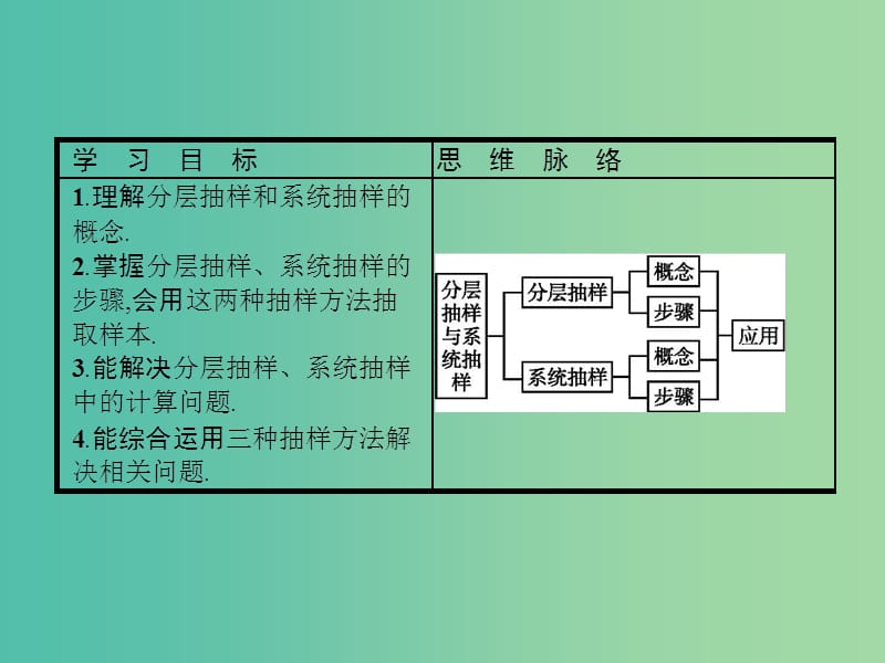 2019版高中数学第一章统计1.2.2分层抽样与系统抽样课件北师大版必修3 .ppt_第2页