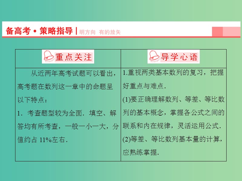 高考数学一轮复习 第5章 第1节 数列的概念与简单表示课件 理 苏教版.ppt_第3页