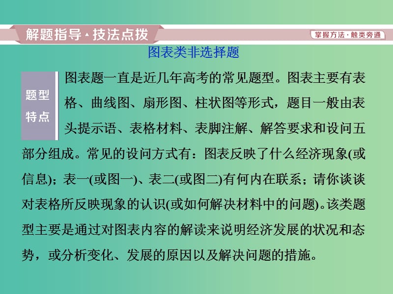 2019届高考政治一轮复习 第三单元 收入与分配单元优化总结课件 新人教版必修1.ppt_第3页