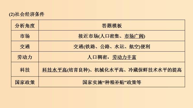 2019版高考地理二轮专题复习 第四部分 考前冲刺记忆 9 农业生产活动课件.ppt_第3页