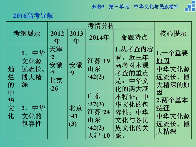 高考政治大一轮复习 第三单元 第六课 我们的中华文化课件 新人教版必修3.ppt_第3页