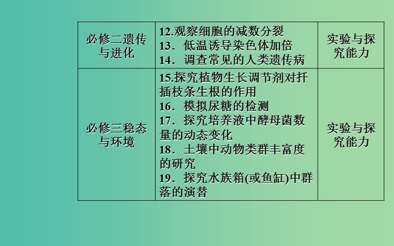 高考生物专题十七生物学实验考点1实验课件.ppt_第3页