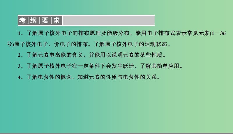 2019高考化学总复习 12 物质结构与性质（选学）（40）原子结构与性质（1）课件 新人教版.ppt_第2页