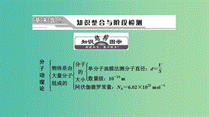 2019高中物理 第一章 章末盤點知識整合與階段檢測課件 教科選修3-3.ppt