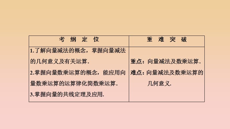 2017-2018学年高中数学 第二章 平面向量 2.2 平面向量的线性运算 2.2.2-2.2.3 向量数乘运算及其几何意义课件 新人教A版必修4.ppt_第2页