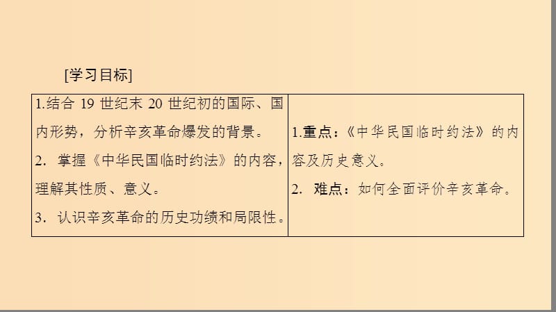 2018秋高中历史 第4单元 近代中国反侵略求民主的潮流 第13课 辛亥革命同步课件 新人教版必修1.ppt_第2页