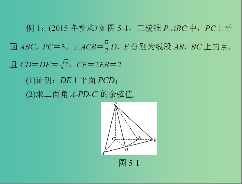 高考数学一轮总复习 专题五 立体几何课件(理).ppt_第3页