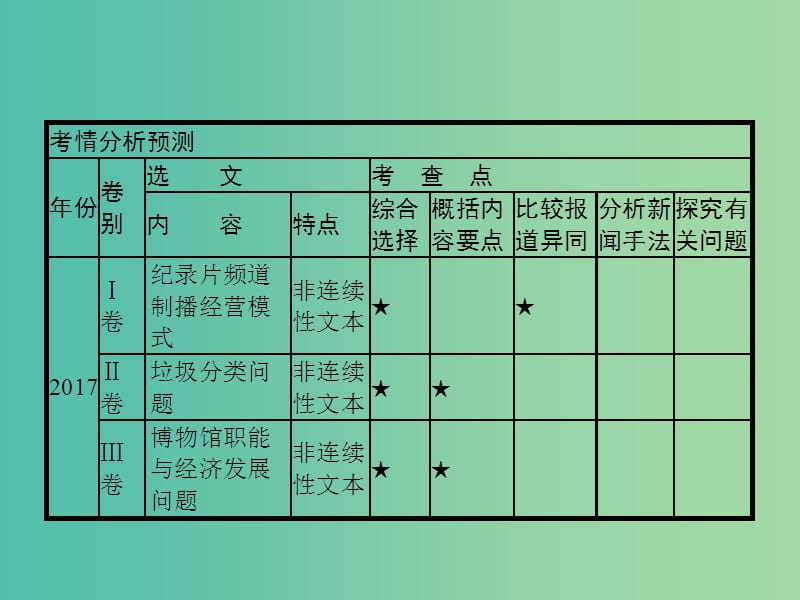 2019高考语文大二轮复习 题点四 新闻阅读 提分点10 整体把握,细处比对（含2018高考真题）课件.ppt_第2页